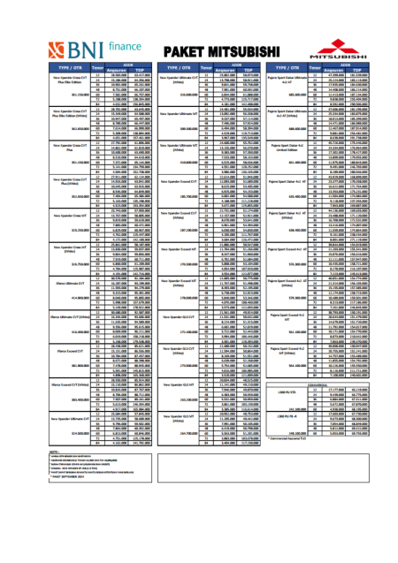 Paket Kredit MITSUBISHI Depok ( BNI Finance )